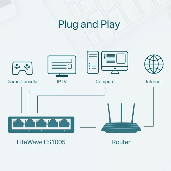Switch tp-link LS1005 de 5 Puertos 10/100mbps - Image 8