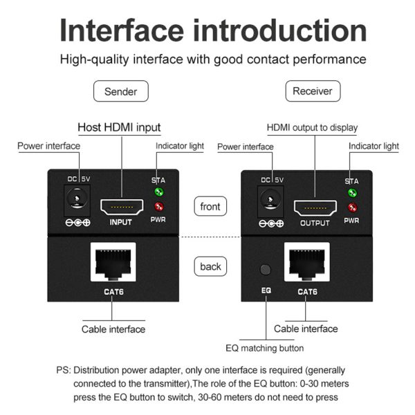 Kit de Extensores de HDMI UTP CAT 6 1080p 60 Metros - Image 2